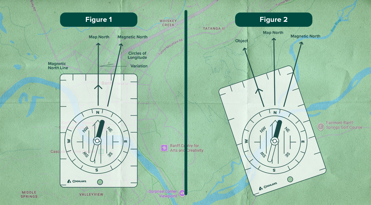 Graphic of map compasses on a map illustrating different components for how to operate
